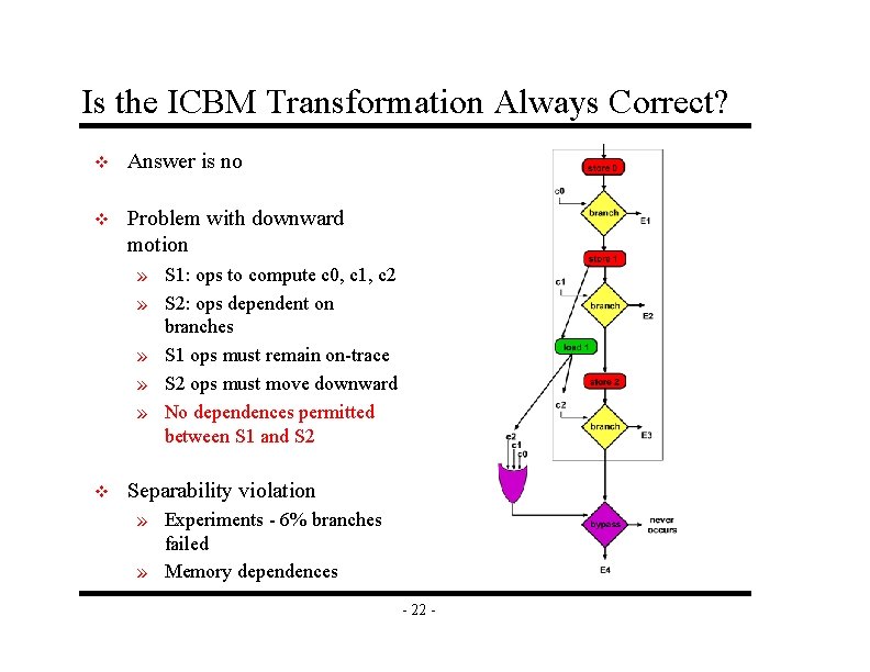 Is the ICBM Transformation Always Correct? v Answer is no v Problem with downward