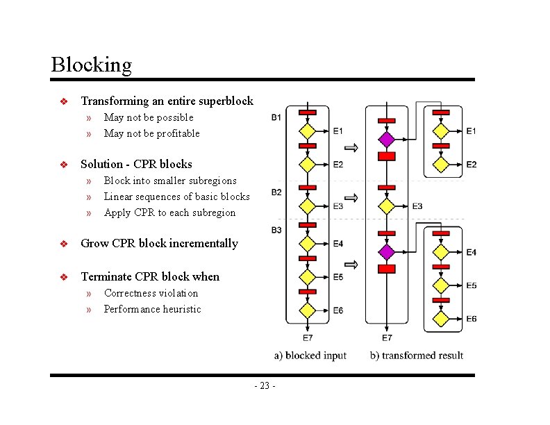Blocking v Transforming an entire superblock » » v May not be possible May