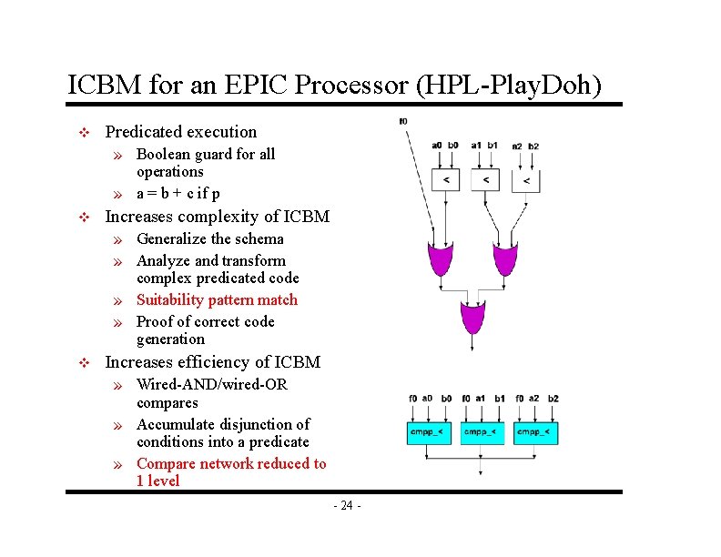ICBM for an EPIC Processor (HPL-Play. Doh) v Predicated execution » Boolean guard for