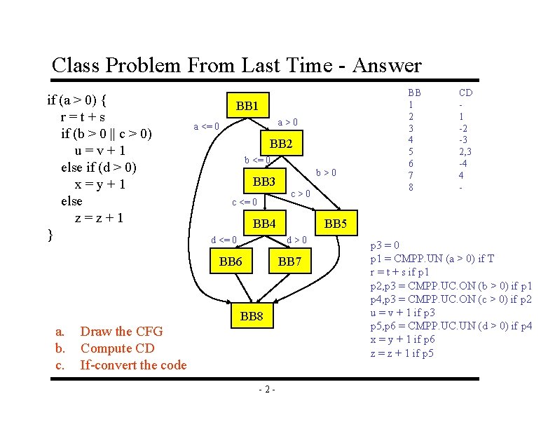 Class Problem From Last Time - Answer if (a > 0) { r=t+s if