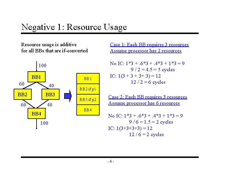 Negative 1: Resource Usage Resource usage is additive for all BBs that are if-converted