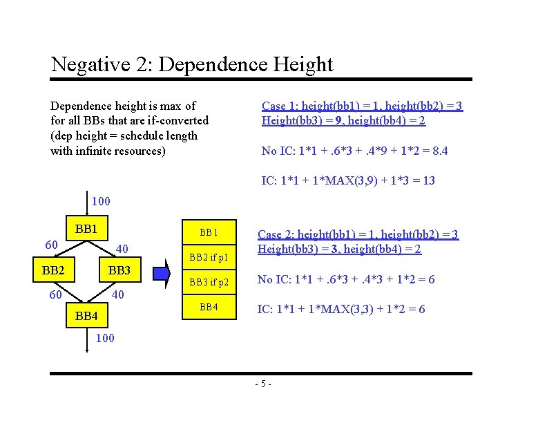 Negative 2: Dependence Height Dependence height is max of for all BBs that are