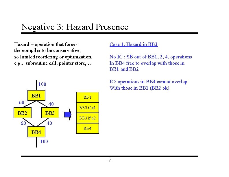 Negative 3: Hazard Presence Hazard = operation that forces the compiler to be conservative,