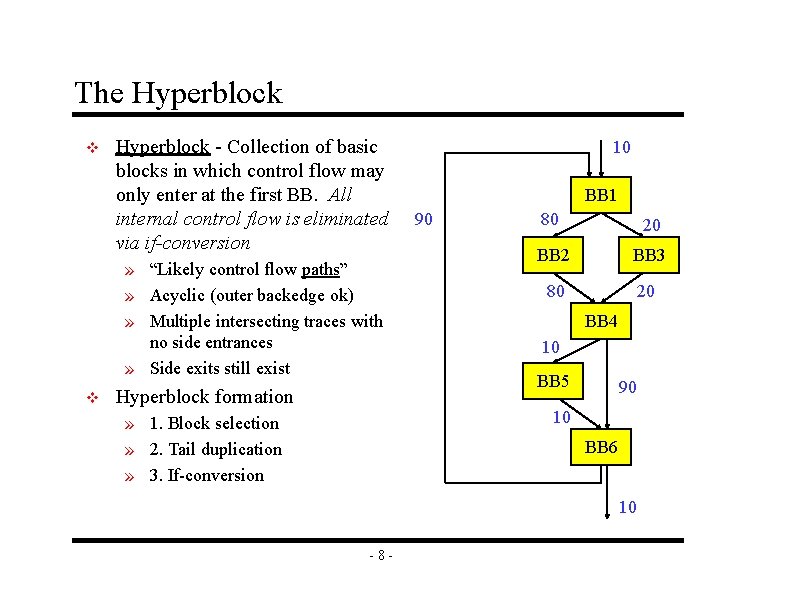 The Hyperblock v Hyperblock - Collection of basic blocks in which control flow may