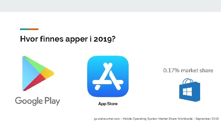 Hvor finnes apper i 2019? 0. 17% market share gs. statcounter. com - Mobile