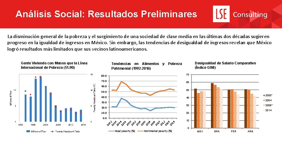 Análisis Social: Resultados Preliminares La disminución general de la pobreza y el surgimiento de