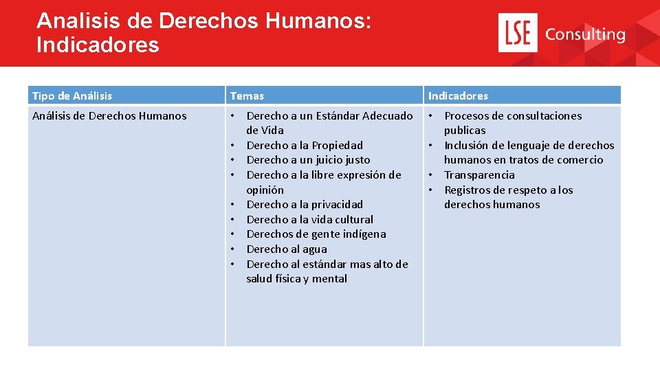 Analisis de Derechos Humanos: Indicadores Tipo de Análisis Temas Indicadores Análisis de Derechos Humanos