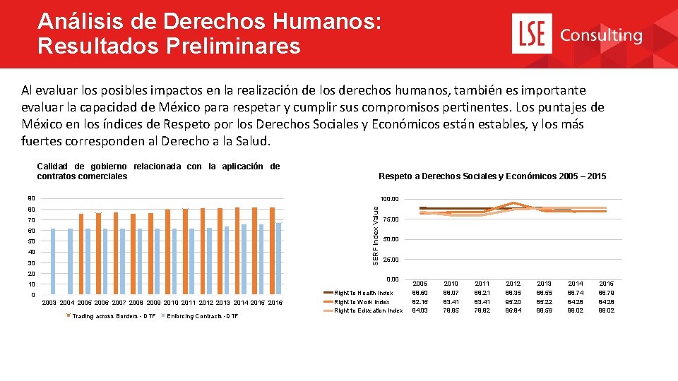Análisis de Derechos Humanos: Resultados Preliminares Al evaluar los posibles impactos en la realización