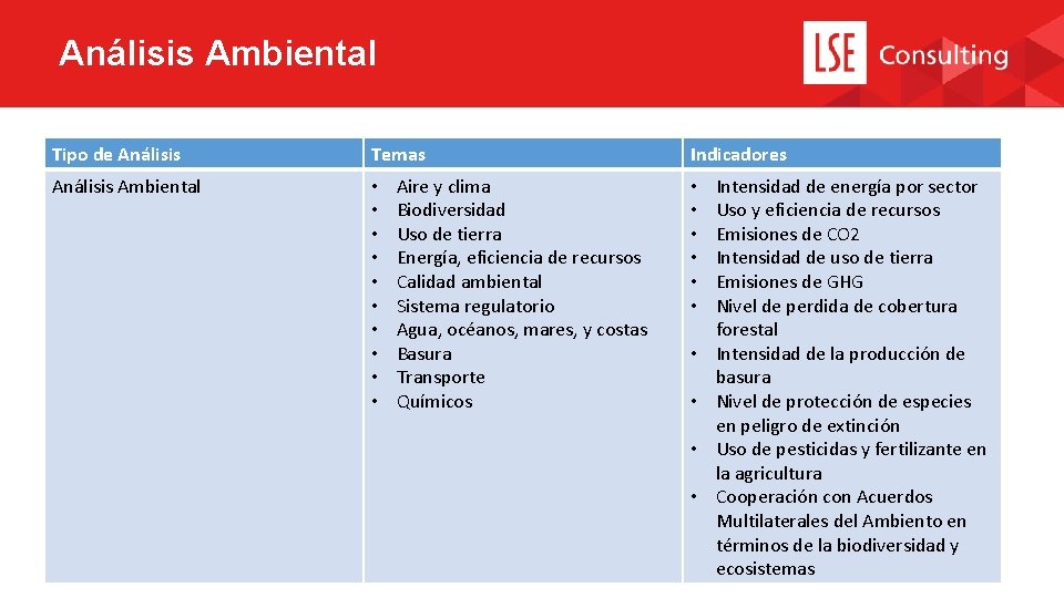 Análisis Ambiental Tipo de Análisis Temas Análisis Ambiental • • • Aire y clima