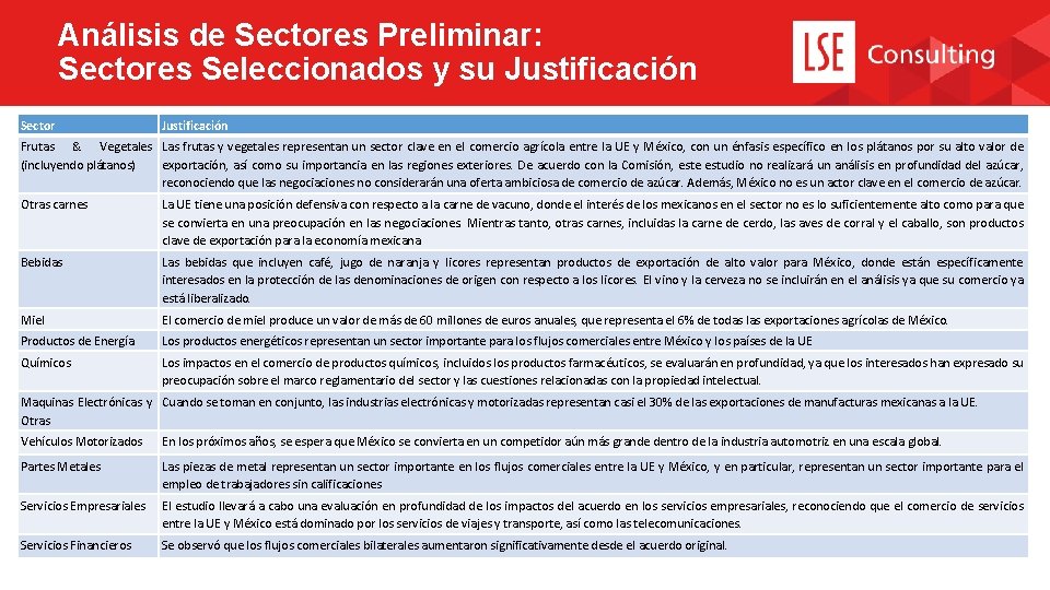 Análisis de Sectores Preliminar: Sectores Seleccionados y su Justificación Sector Justificación Frutas & Vegetales