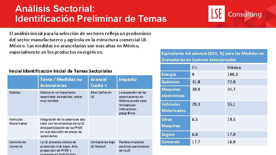 Análisis Sectorial: Identificación Preliminar de Temas El análisis inicial para la selección de sectores
