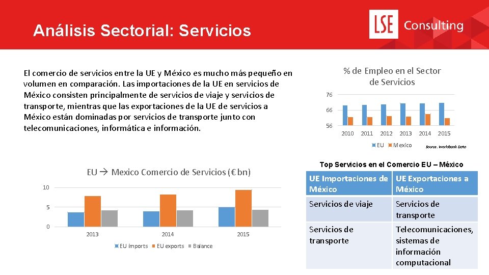 Análisis Sectorial: Servicios El comercio de servicios entre la UE y México es mucho
