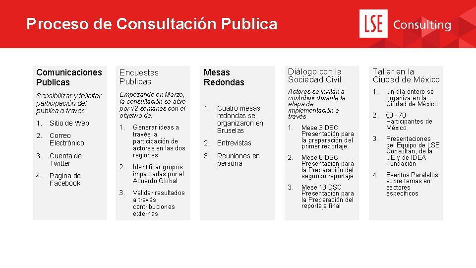 Proceso de Consultación Publica Comunicaciones Publicas Encuestas Publicas Sensibilizar y felicitar participación del publica