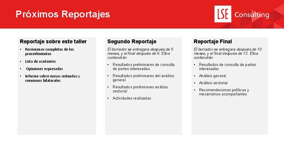 Próximos Reportaje sobre este taller Segundo Reportaje Final • Resúmenes completos de los procedimientos