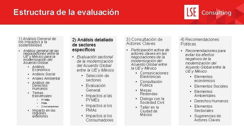 Estructura de la evaluación 1) Análisis General de los Impactos a la sostenibilidad •
