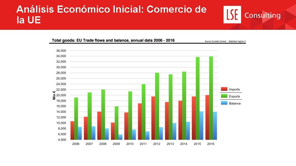 Análisis Económico Inicial: Comercio de la UE 