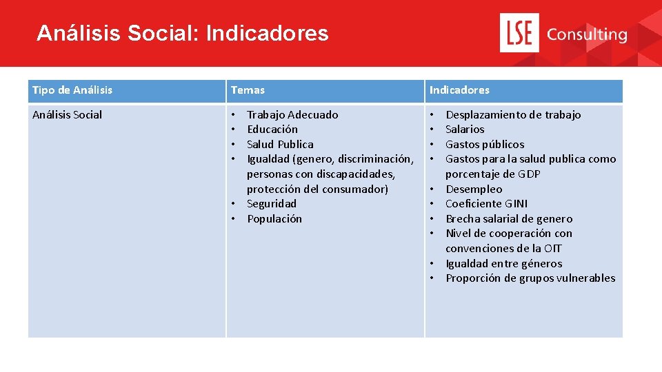 Análisis Social: Indicadores Tipo de Análisis Temas Indicadores Análisis Social • • Trabajo Adecuado