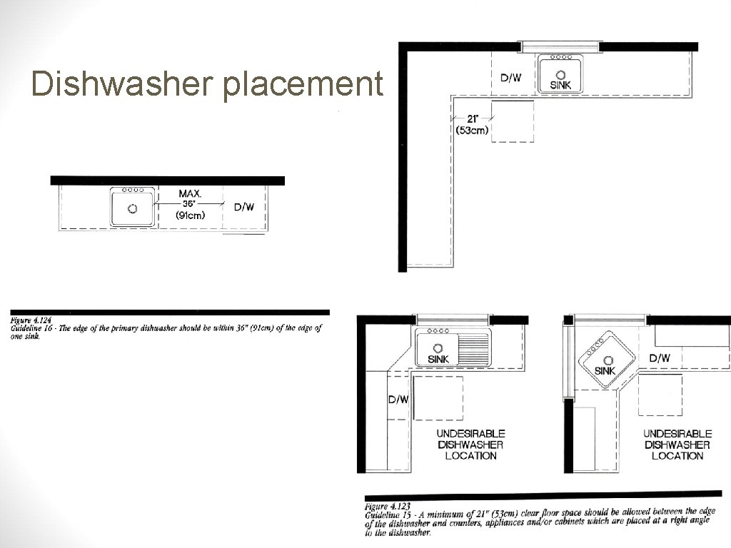 Dishwasher placement 