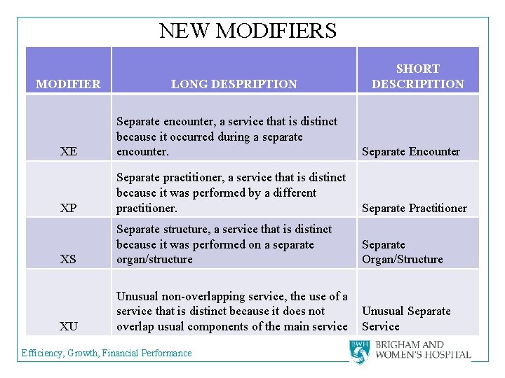 NEW MODIFIERS MODIFIER LONG DESPRIPTION SHORT DESCRIPITION XE Separate encounter, a service that is