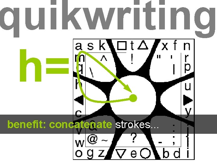 quikwriting h= benefit: concatenate strokes. . . 