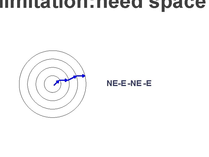 limitation: need space NE-E -NE -E 