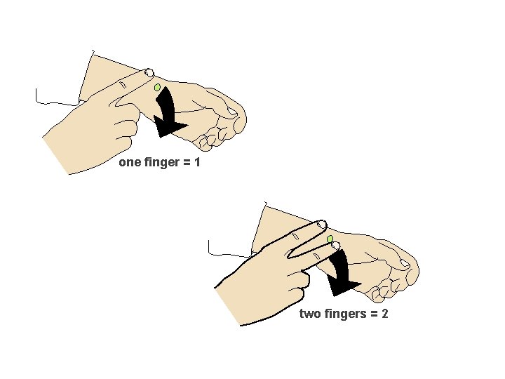 one finger = 1 two fingers = 2 