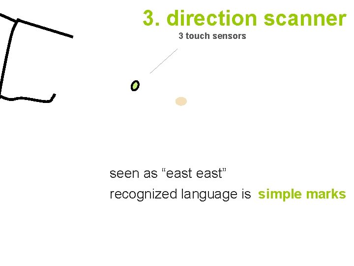 3. direction scanner 3 touch sensors seen as “east” recognized language is simple marks