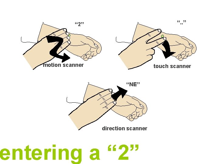 “. . ” “ 2” motion scanner touch scanner “NE” direction scanner entering a