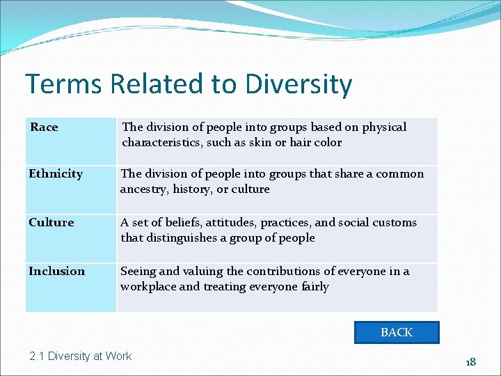 Terms Related to Diversity Race The division of people into groups based on physical