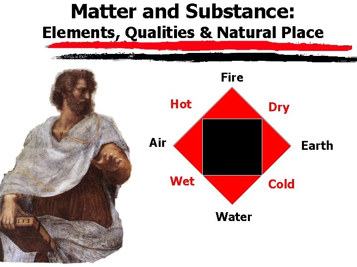 Matter and Substance: Elements, Qualities & Natural Place Fire Hot Dry Air Earth Wet Matter and Substance: Elements, Qualities & Natural Place Fire Hot Dry Air Earth Wet