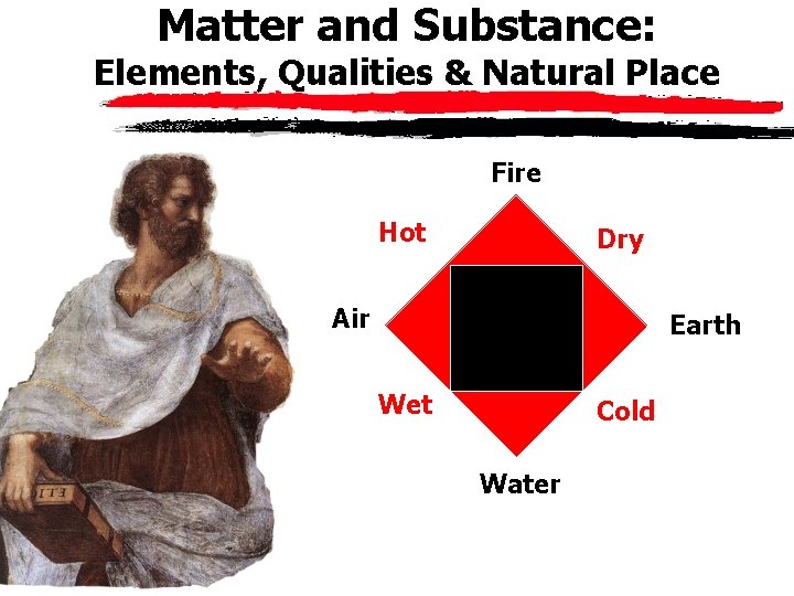 Matter and Substance: Elements, Qualities & Natural Place Fire Hot Dry Air Earth Wet