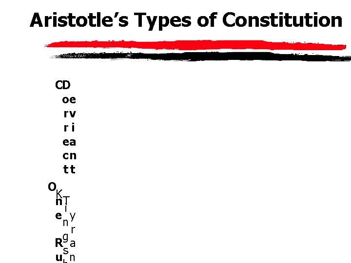 Aristotle’s Types of Constitution CD oe rv ri ea cn tt O K n.