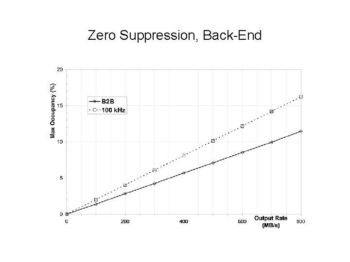 Zero Suppression, Back-End 