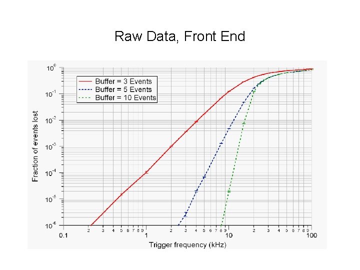 Raw Data, Front End 