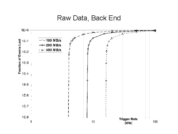Raw Data, Back End 