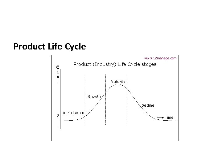 Product Life Cycle 