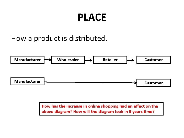 PLACE How a product is distributed. Manufacturer Wholesaler Retailer Customer How has the increase