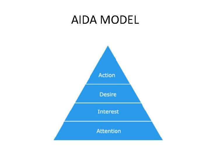 AIDA MODEL 