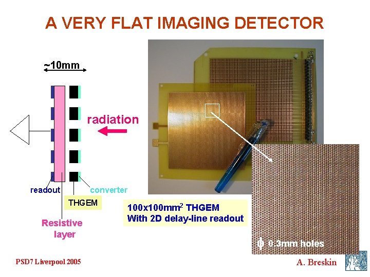 A VERY FLAT IMAGING DETECTOR ~10 mm radiation readout converter THGEM Resistive layer PSD