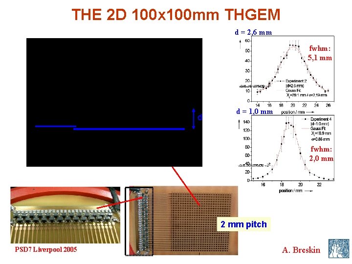 THE 2 D 100 x 100 mm THGEM d = 2, 6 mm fwhm: