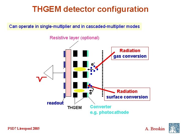 THGEM detector configuration Can operate in single-multiplier and in cascaded-multiplier modes Resistive layer (optional)