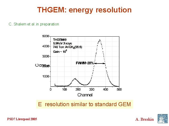 THGEM: energy resolution C. Shalem et al. in preparation E resolution similar to standard