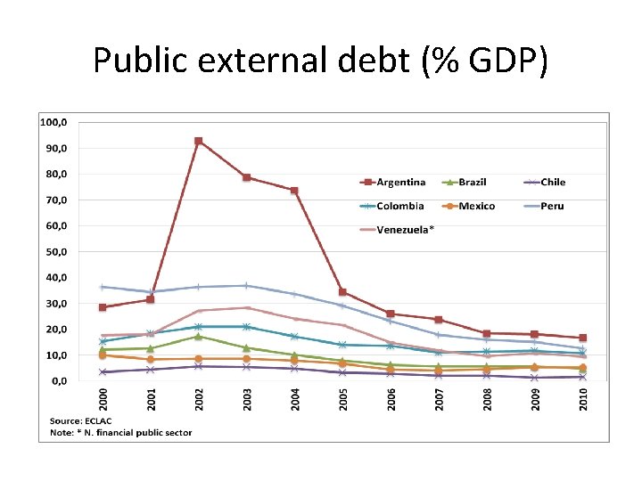 Public external debt (% GDP) 