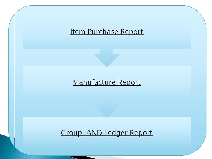 Item Purchase Report Manufacture Report Group AND Ledger Report 