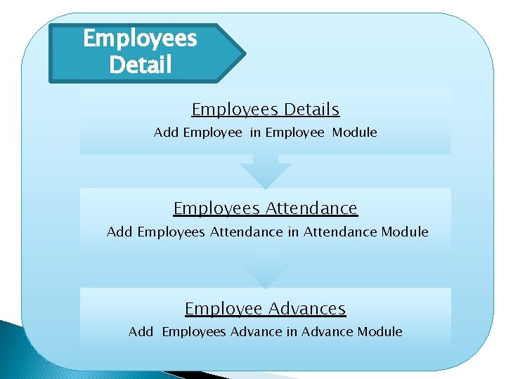 Employees Details Add Employee in Employee Module Employees Attendance Add Employees Attendance in Attendance