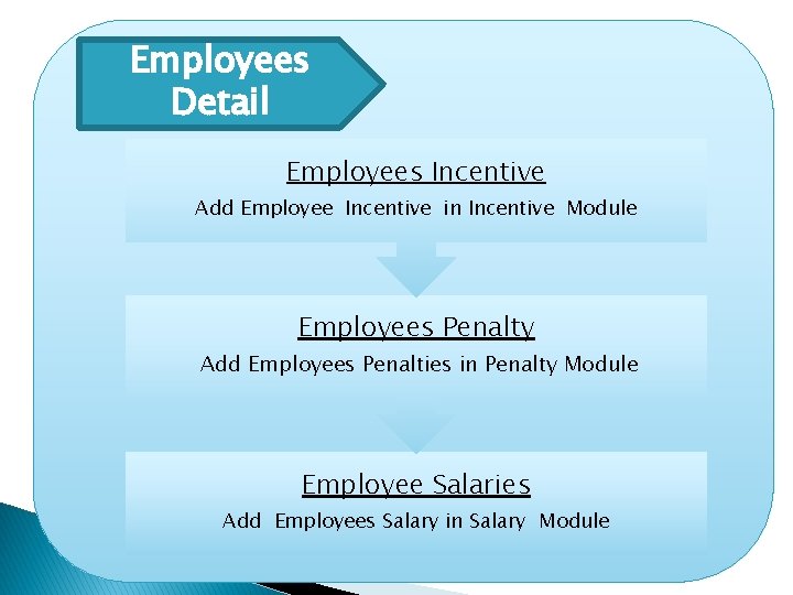 Employees Detail Employees Incentive Add Employee Incentive in Incentive Module Employees Penalty Add Employees