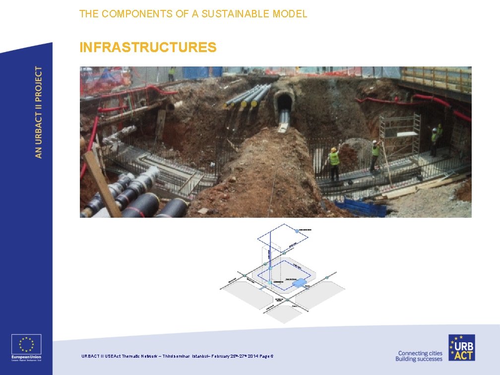 THE COMPONENTS OF A SUSTAINABLE MODEL INFRASTRUCTURES URBACT II USEAct Thematic Network – Third