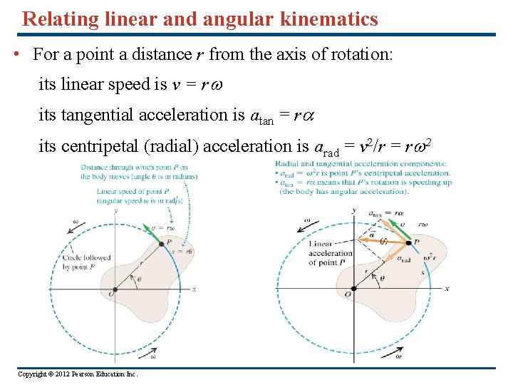 Relating linear and angular kinematics • For a point a distance r from the