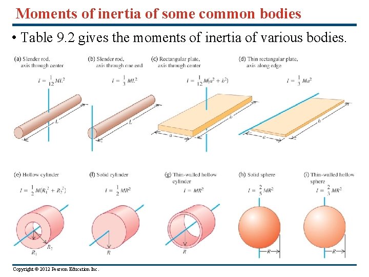 Moments of inertia of some common bodies • Table 9. 2 gives the moments