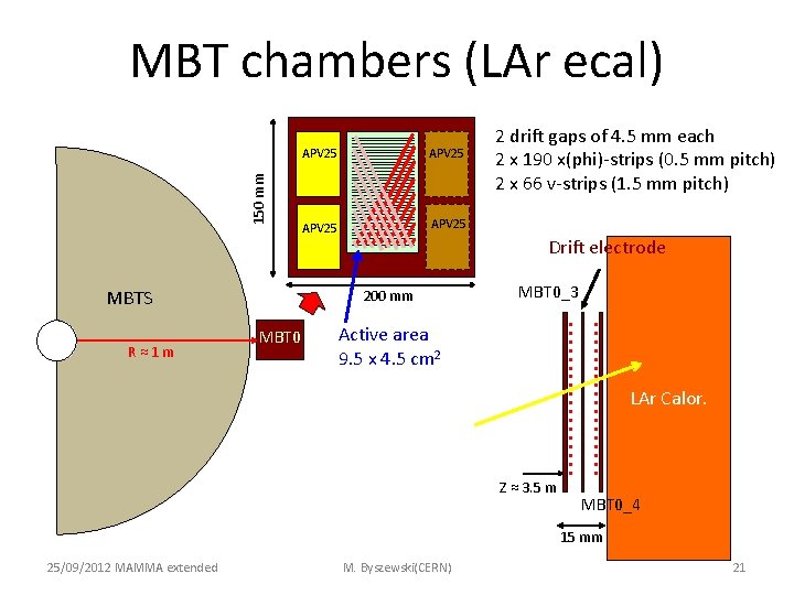 150 mm MBT chambers (LAr ecal) MBTS R ≈ 1 m APV 25 Drift 150 mm MBT chambers (LAr ecal) MBTS R ≈ 1 m APV 25 Drift
